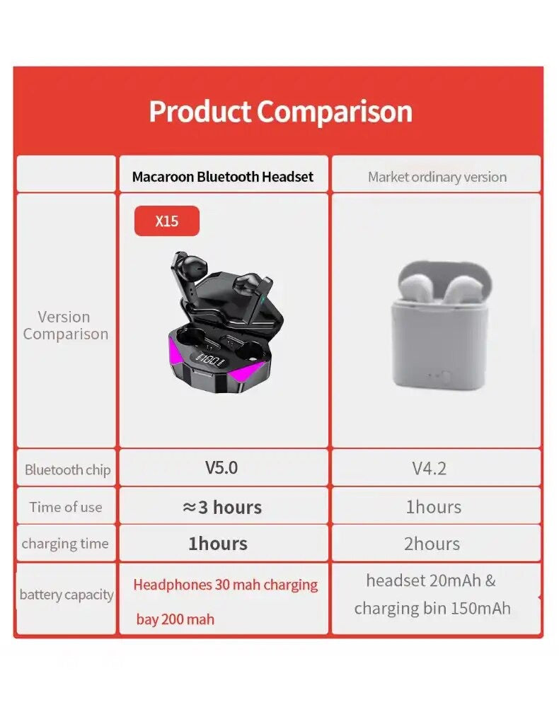 X15 TWS Wireless Earphones 