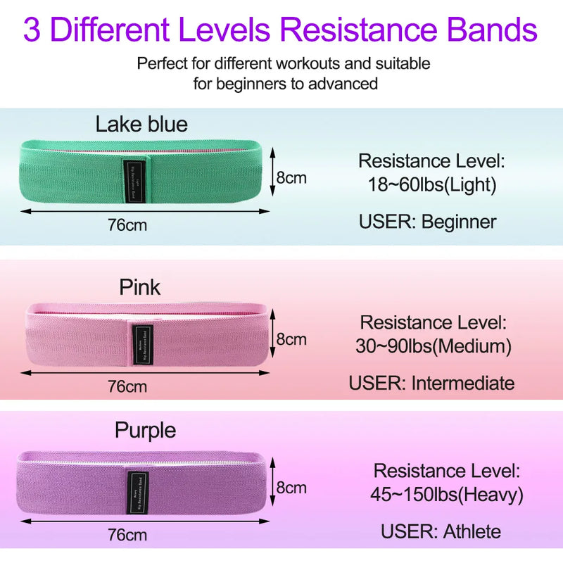 Elastic resistance bands 